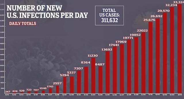 【美国因为疫情死亡多少人了/美国因疫情死亡61万人】 【美国因为疫情死亡多少人了/美国因疫情死亡61万人】