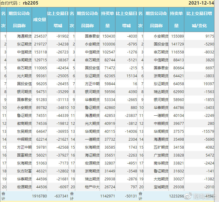 【螺纹期货2205行情/螺纹2110期货走势】 【螺纹期货2205行情/螺纹2110期货走势】