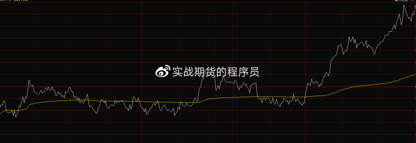 【螺纹期货2205行情/螺纹2110期货走势】 【螺纹期货2205行情/螺纹2110期货走势】