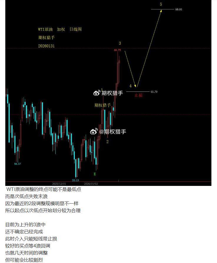 期货行情指导/期货行情分析的专业网站
