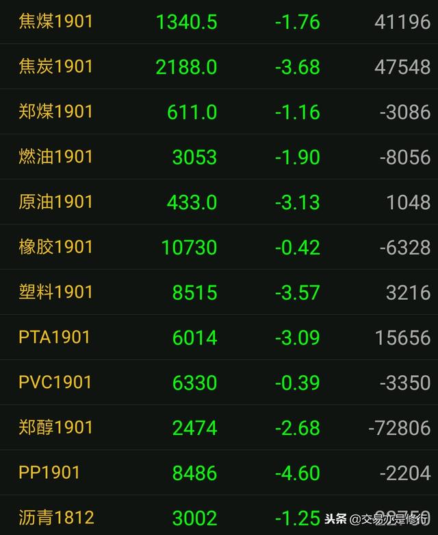【现在期货行情为什么好低,期货市场为什么大跌】 【现在期货行情为什么好低,期货市场为什么大跌】