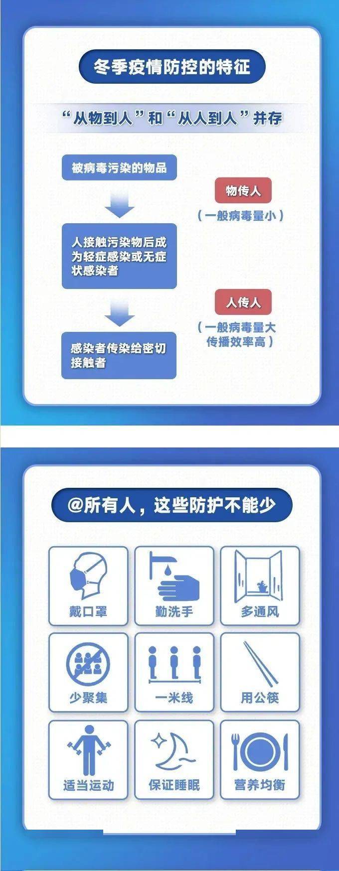 【疫情期间我们怎么防疫情/疫情期间我们应该怎样防范】 【疫情期间我们怎么防疫情/疫情期间我们应该怎样防范】