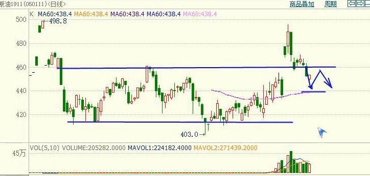 【期货石油行情,最新石油期货】