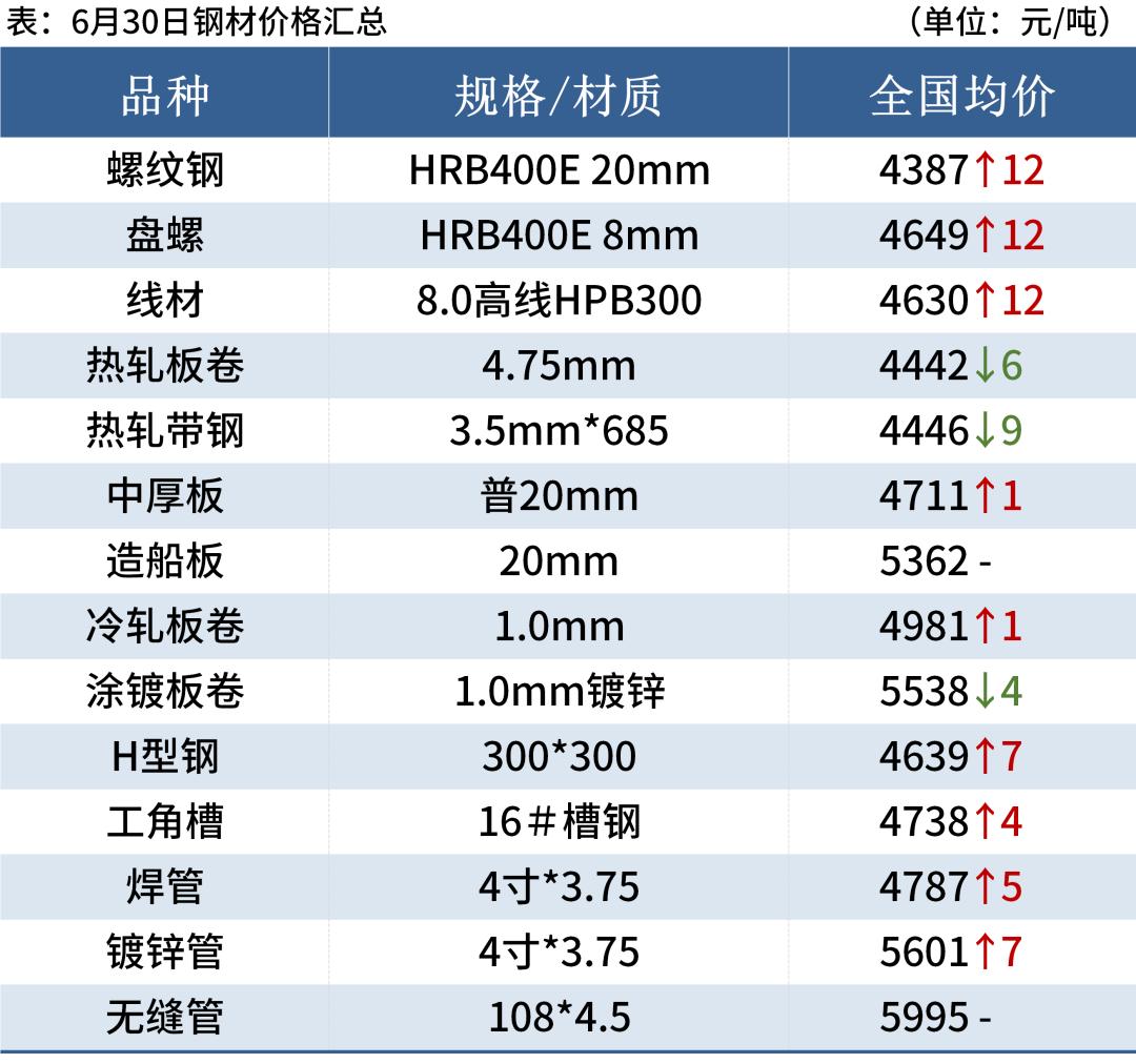 【期货板材价格最新行情,期货板材价格最新行情查询】