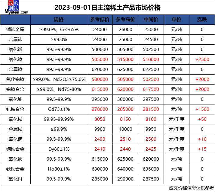 怎么看稀土期货行情/稀土指数哪里看 怎么看稀土期货行情/稀土指数哪里看