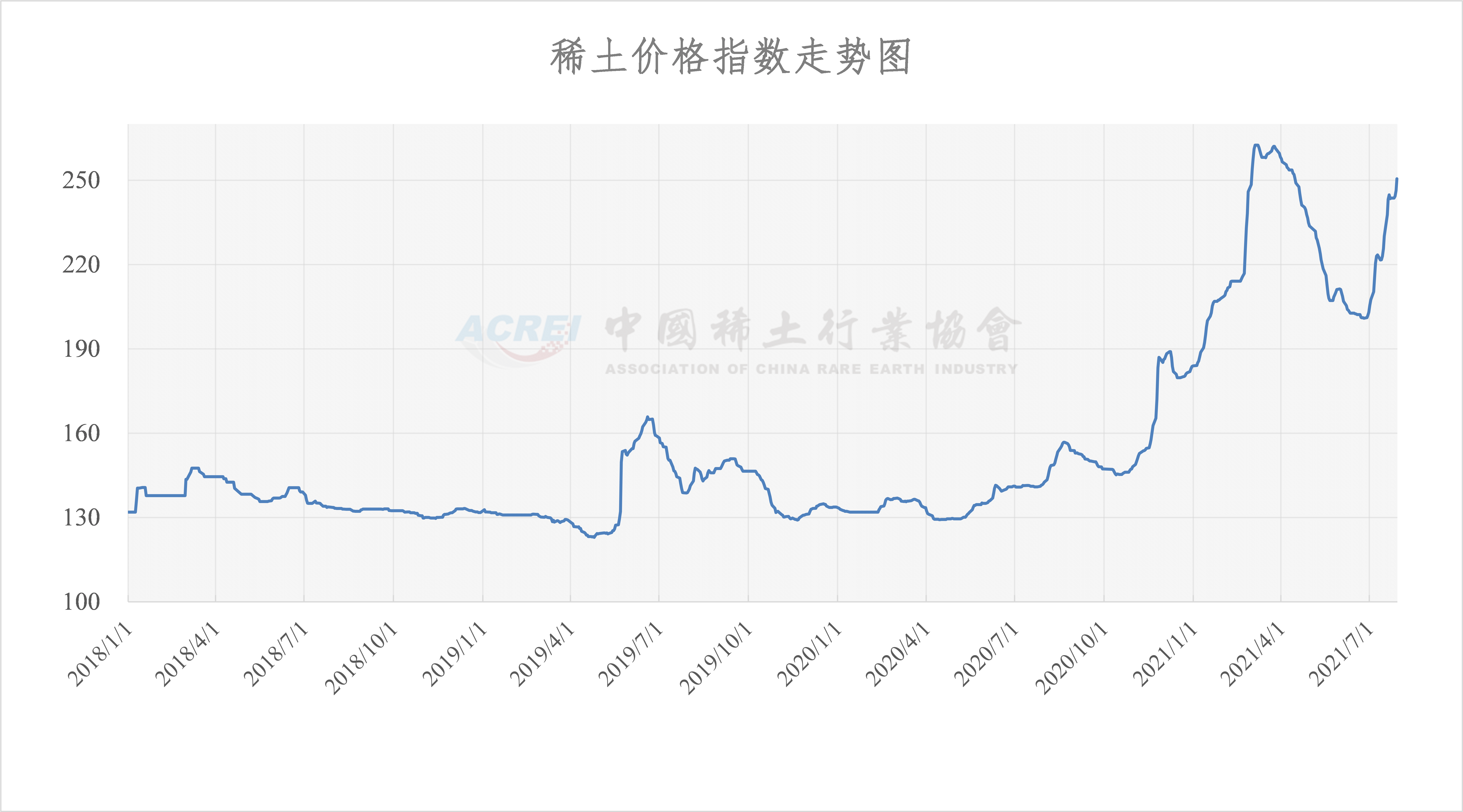 怎么看稀土期货行情/稀土指数哪里看 怎么看稀土期货行情/稀土指数哪里看