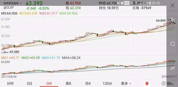【期货行情页面图片/期货行情页面图片高清】 【期货行情页面图片/期货行情页面图片高清】