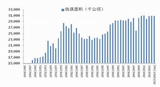 【油类期货行情/油料期货】 【油类期货行情/油料期货】