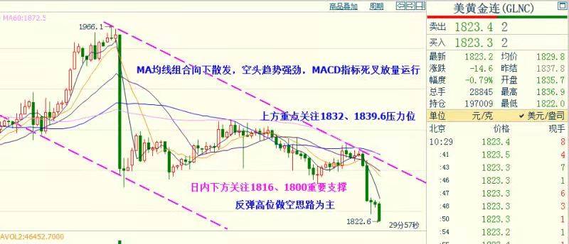 【新浪国际期货实时行情/新浪国际期货实时行情走势】 【新浪国际期货实时行情/新浪国际期货实时行情走势】