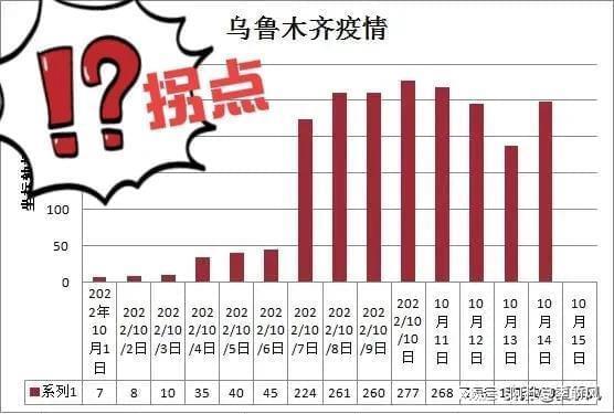今年疫情死亡人数/近期疫情死亡人数