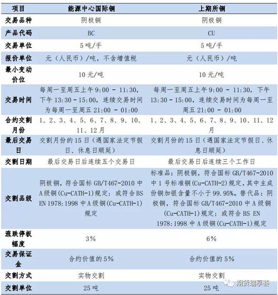 纯碱期货行情/纯碱期货行情怎么样