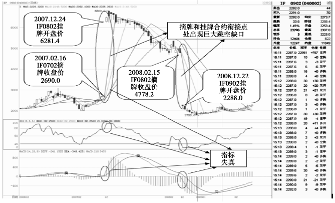 【期货行情如何识别/期货行情表怎么看】 【期货行情如何识别/期货行情表怎么看】