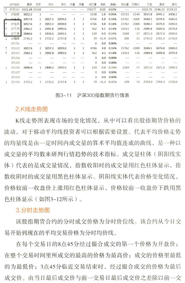 【期货行情如何识别/期货行情表怎么看】 【期货行情如何识别/期货行情表怎么看】