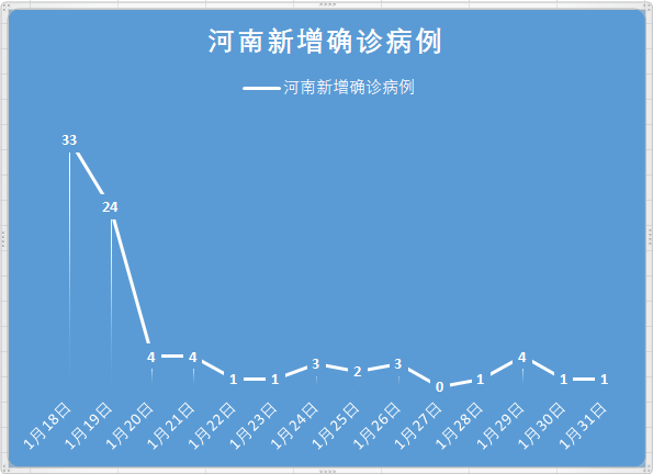 河南疫情秋季疫情/河南新年疫情 河南疫情秋季疫情/河南新年疫情