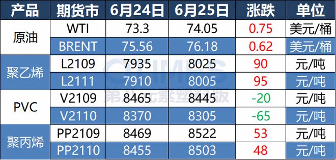 股指期货行情速度（股指期货走势如何）