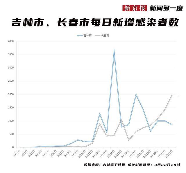 2021长春疫情几号开始的/长春疫情从几号开始的 2021长春疫情几号开始的/长春疫情从几号开始的