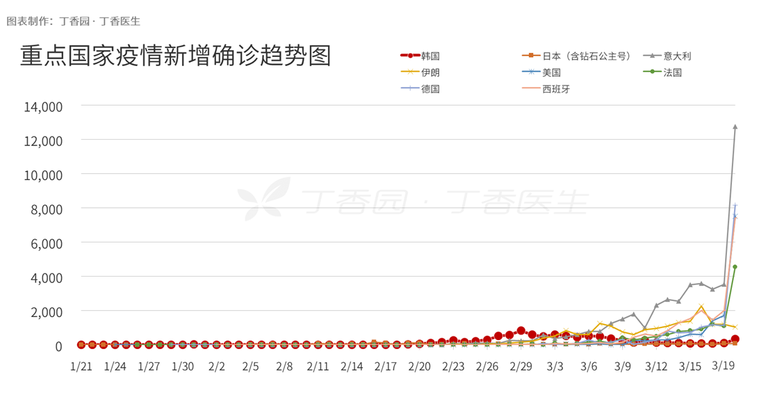【疫情在几年爆发/疫情出现在几几年】