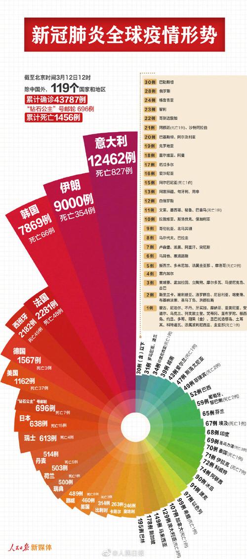 【疫情在几年爆发/疫情出现在几几年】