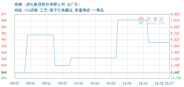 中国原油宝期货价格行情:原油宝事件中原油走势图