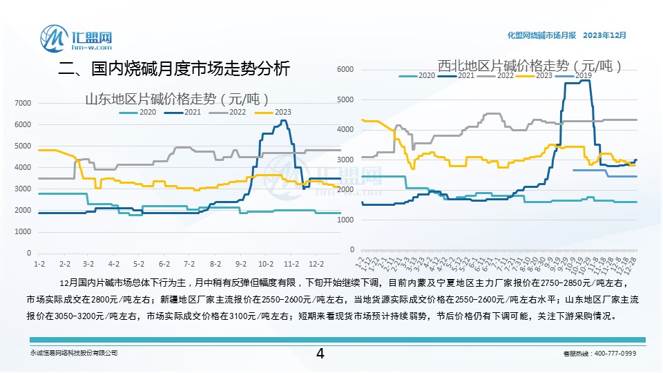 烧碱期货近期行情/烧碱期货近期行情走势 烧碱期货近期行情/烧碱期货近期行情走势