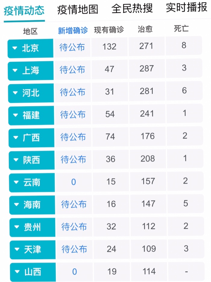 疫情没结束/疫情没有结束