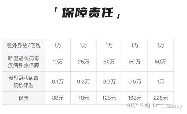 疫情期间如何做好保险:疫情期间保险销售方式 疫情期间如何做好保险:疫情期间保险销售方式