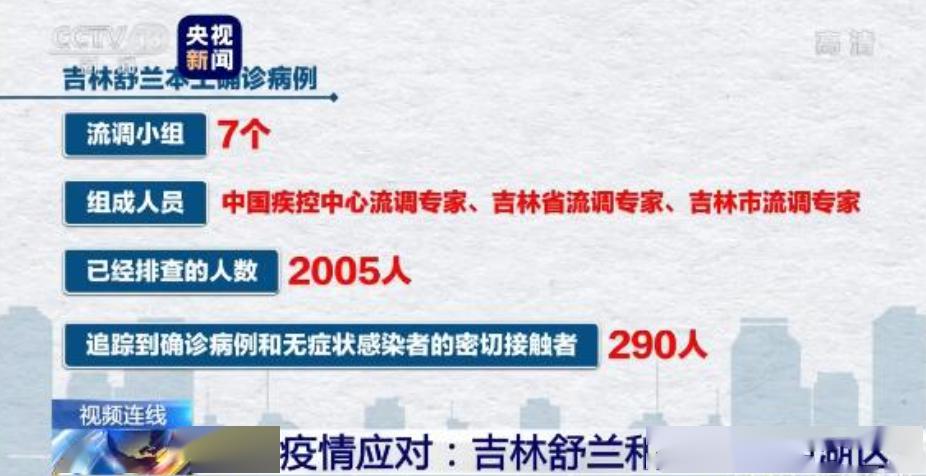 吉林疫情源头(吉林疫情原头) 吉林疫情源头(吉林疫情原头)