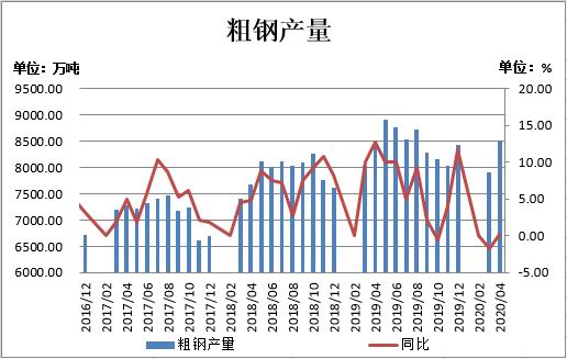 【合金期货最新行情,合金价格行情走势】 【合金期货最新行情,合金价格行情走势】