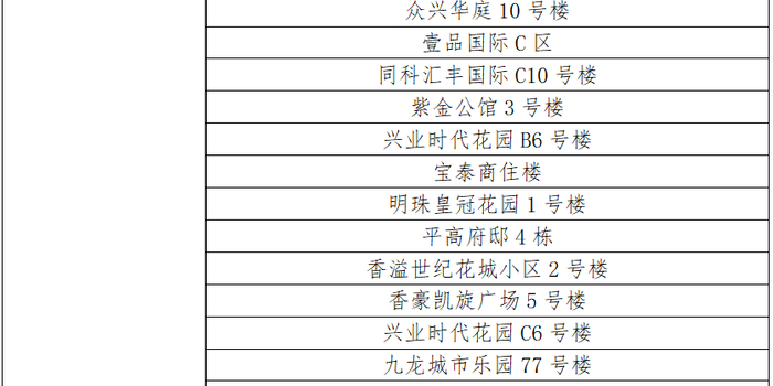 江苏连云港疫情最新/江苏连云港疫情等级最新 江苏连云港疫情最新/江苏连云港疫情等级最新