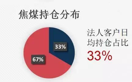 【最新期货行情预测/期货最新动态】