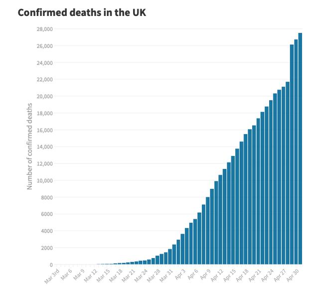 英国疫情疫情减少（英国疫情增加）