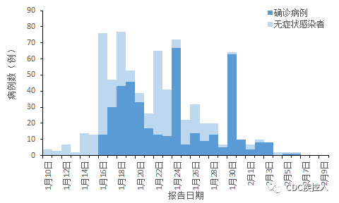 全国疫情现存疫情/全国疫情目前