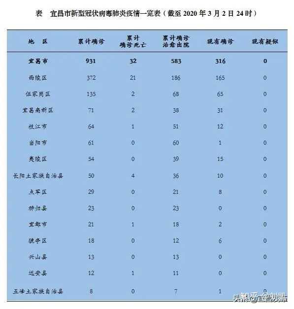 【湖北疫情的开始时间是多少/湖北疫情是哪天开始的】 【湖北疫情的开始时间是多少/湖北疫情是哪天开始的】