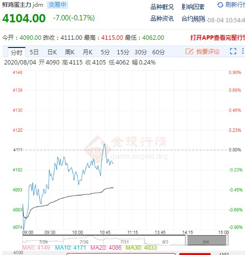 09鸡蛋期货行情/鸡蛋期货行情金投网
