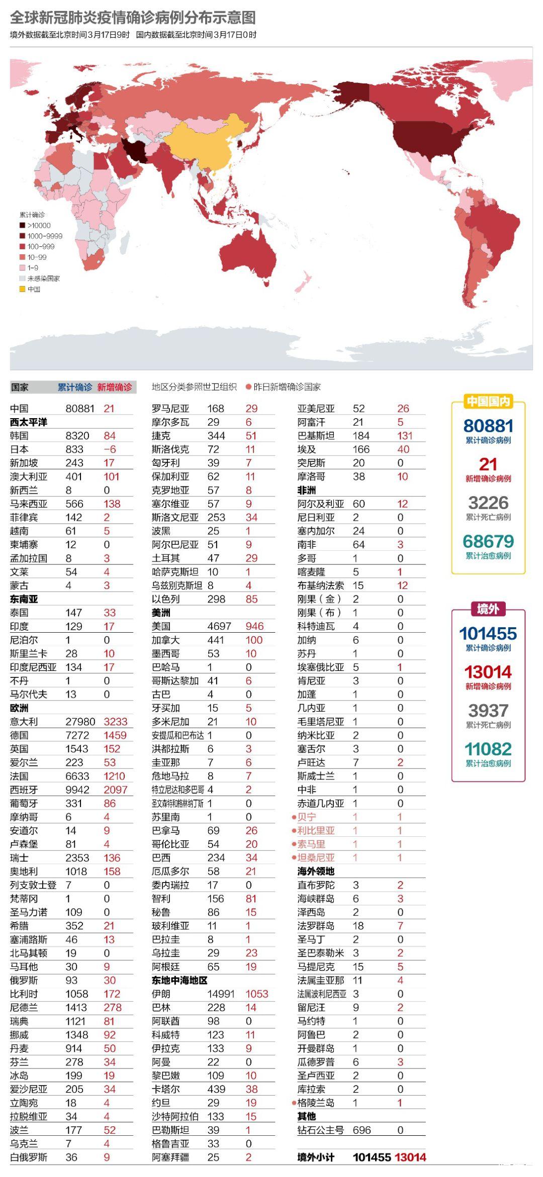 【世界疫情最新消息/世界疫情最新消息一览表】
