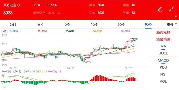 菜油期货行情最新（菜油期货今日价格）