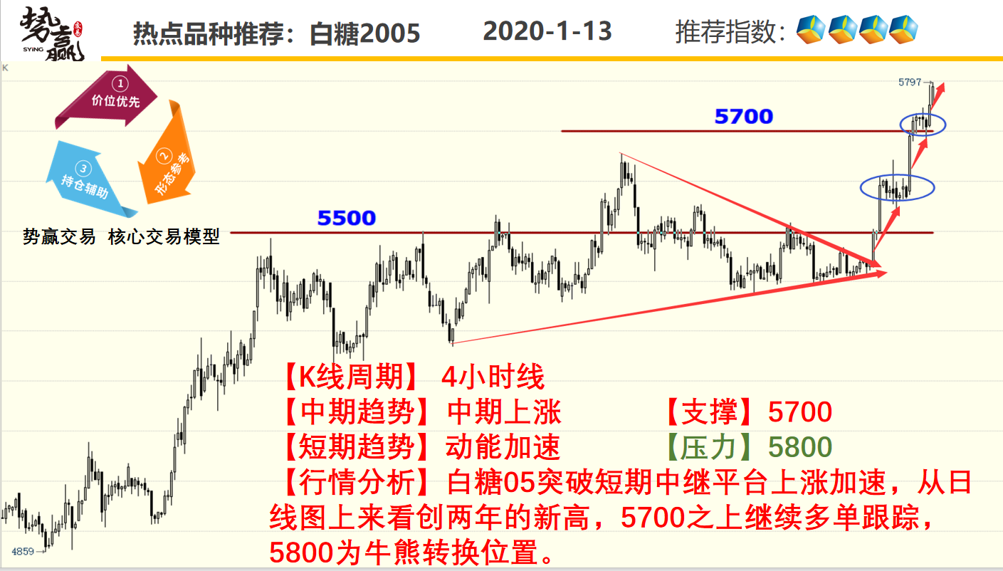 【期货行情中的对与错,期货对价】