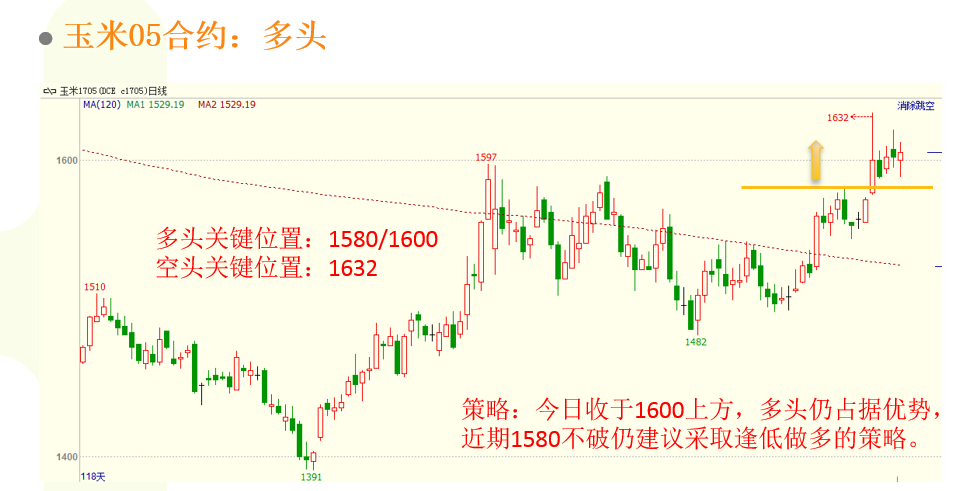 期货背离行情:期货背离看多少分钟的最准
