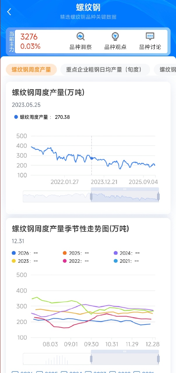 螺纹钢期货行情即时看/螺纹钢期货行情图 螺纹钢期货行情即时看/螺纹钢期货行情图