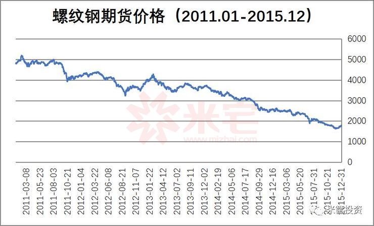 螺纹钢期货行情即时看/螺纹钢期货行情图 螺纹钢期货行情即时看/螺纹钢期货行情图