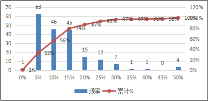 全国最大的期货行情:中国最大期货行情