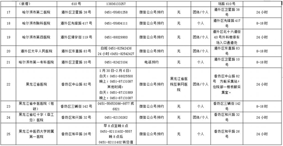 疫情开始于什么时间/疫情哪时候开始的