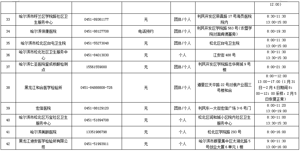 哈尔滨疫情防控:哈尔滨疫情防控指挥部电话 哈尔滨疫情防控:哈尔滨疫情防控指挥部电话
