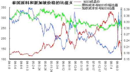 09年国际期货行情走势/2009年期货 09年国际期货行情走势/2009年期货