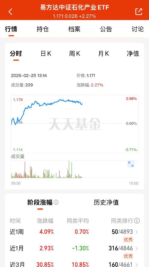 建信易盛期货明天行情（建信易盛郑商所能源化工期货etf联接c008828）
