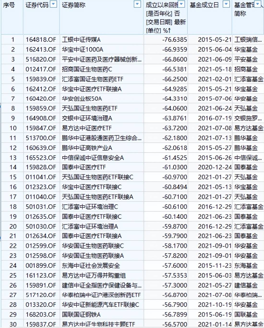 建信易盛期货明天行情（建信易盛郑商所能源化工期货etf联接c008828）