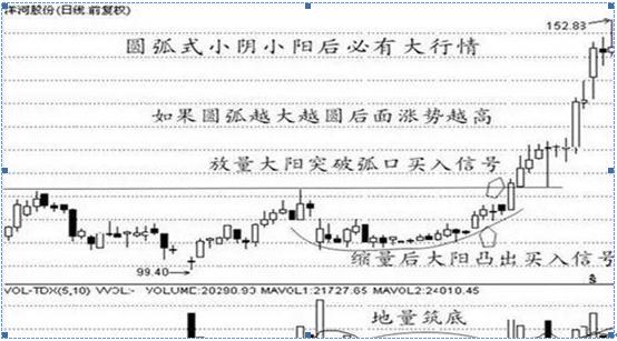 最近涨停期货行情/期货涨停还能买进吗