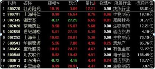 最近涨停期货行情/期货涨停还能买进吗