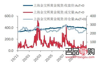 有机硅单体期货行情分析:有机硅单体期货行情分析报告