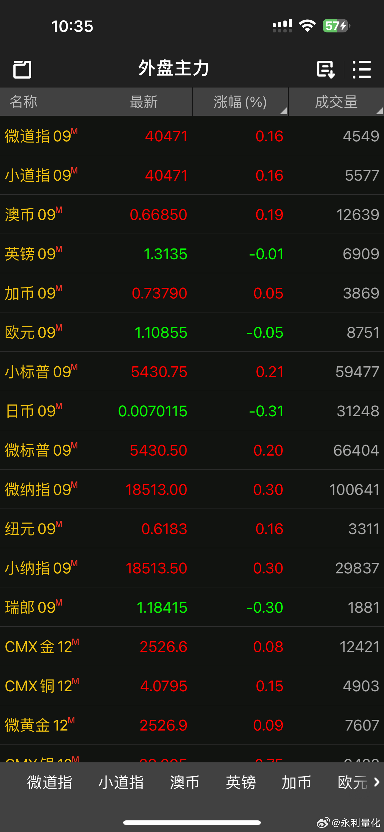 【外盘黄金期货实时行情,外盘黄金行情走势】